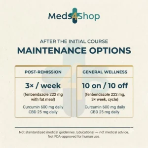 Joe Tippens Fenbendazole Protocol 222 mg: Essential Guide 3 maintainance option on Joe Tippens Protocol info